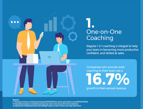 How to manage, coach and evaluate your sales team?